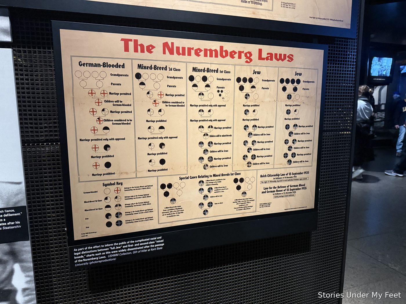 US Holocaust Memorial Museum